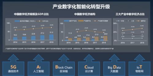 職點(diǎn)一下 通信業(yè)、物業(yè)服務(wù)業(yè)與互聯(lián)網(wǎng)電商業(yè)，你想知道的互聯(lián)網(wǎng)信息服務(wù)都在這